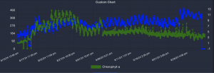Real Time Monitoring - Ravenna Country Club