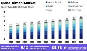 Kimchi-Market-Growth