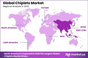 Chiplets Market Region