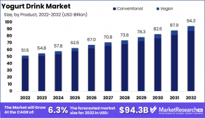 Yogurt-Drink-Market-Overview