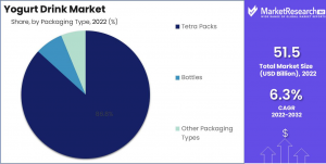 Yogurt-Drink-Market-Type-Analysis