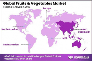 Fruits Vegetables Market Regional Analysis