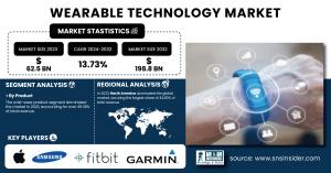 Wearable Technology-Market