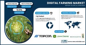 Digital-Farming-Market