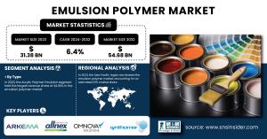 Emulsion Polymer Market