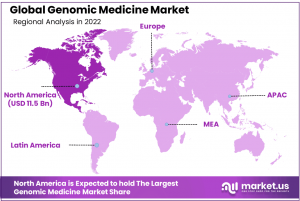 Genomic Medicine Market Region