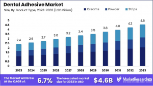 Dental Adhesive Market Size.png