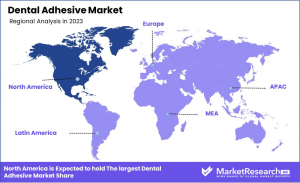 Dental Adhesive Market Regions.png