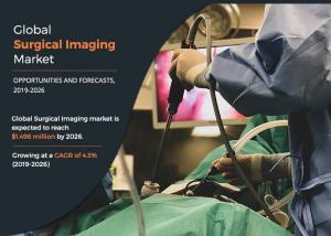 Surgical Imaging Market Research Report