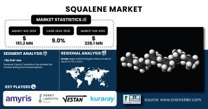 Squalene Market