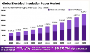 Electrical Insulation Paper Market 1