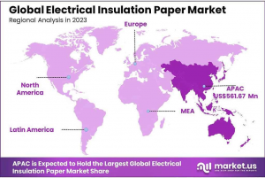 Electrical Insulation Paper Market Regional Analysis