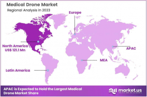 Medical Drone Market Region