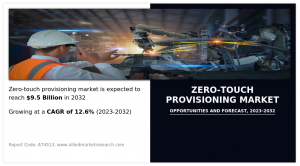 Zero-Touch Provisioning 