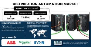 Distribution-Automation-Market