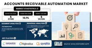 Accounts-Receivable-Automation-Market