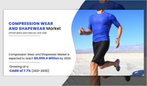 Compression Wear and Shapewear, 2025