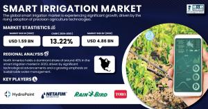 Smart Irrigation Market Size & Growth Report