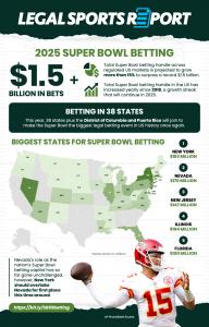 Super Bowl LIX Betting Numbers