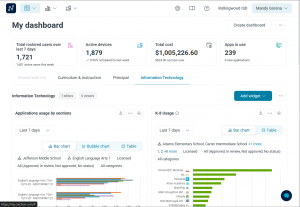 Lightspeed Insight Dashboard