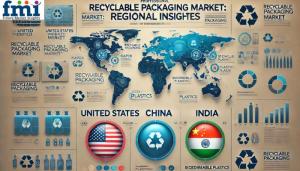 Regional Analysis Of Recyclable Packaging Market