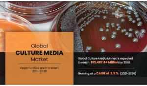 Culture Media Market Size 2025