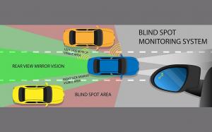 Blind Spot Object Detection System