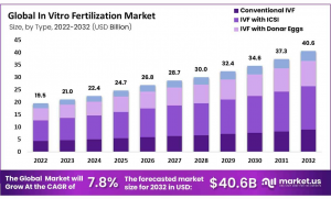 In Vitro Fertilization Market Size.png