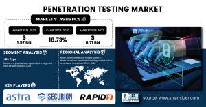 Penetration-Testing-Market