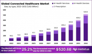 Connected Healthcare Market Size.png