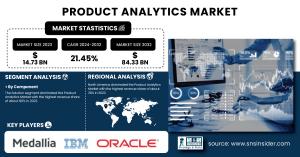 Product-Analytics-Market
