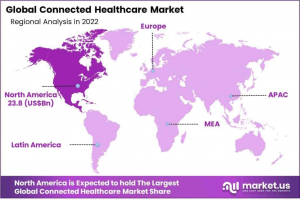 Connected Healthcare Market Regions.png