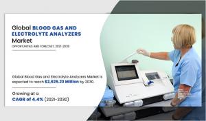 blood-gas-and-electrolyte-analyzers-market2025