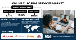 Online Tutoring Services Market