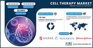 Cell Therapy Market