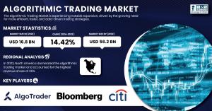Algorithmic Trading-Market