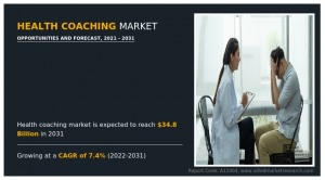 Health Coaching Market Research Report