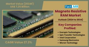 magneto resistive RAM market