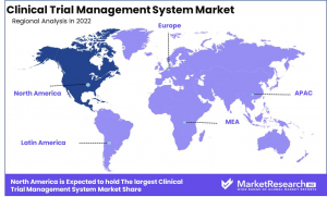 Clinical Trial Management Systems Market Region