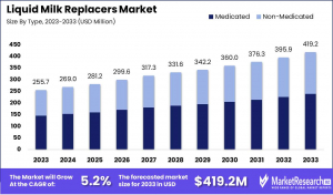 Liquid-Milk-Replacers-Market-Size-1