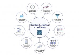 Healthcare Quantum Computing Market