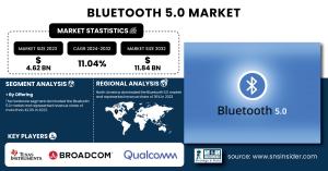 Bluetooth-5.0-Market