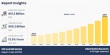 OSS And BSS Market Reach USD 66.2 Billion by 2033 Growing at 13.5% CAGR Globally