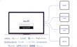 SSOJet Launches Session Management Solution to Combat Revenue Leakage and Security Vulnerabilities in B2B SaaS