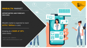 mHealth Market Research Report