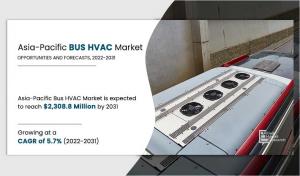 Asia-Pacific Bus HVAC Market Share