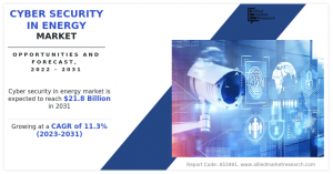 Cyber Security In Energy 