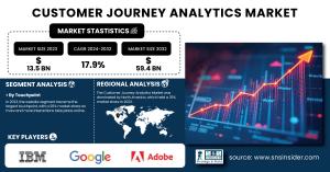 Customer-Journey-Analytics-Market
