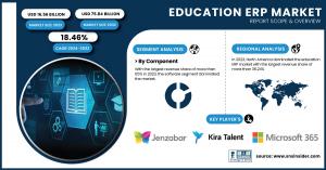 Education-ERP-Market