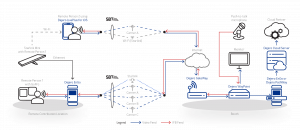 Dejero NAB 2025 workflow